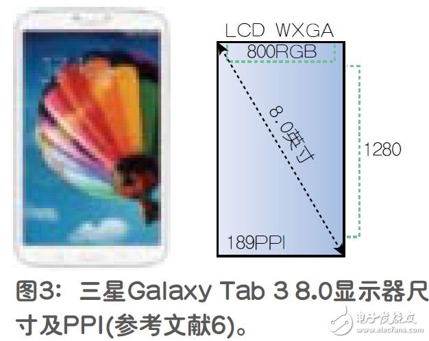 平板顯示器的雙芯片顯示驅動結構