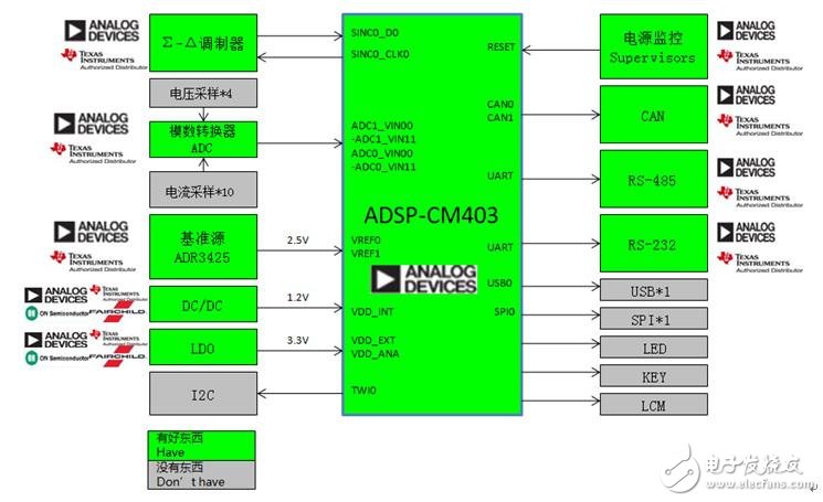 電能質量在線監測系統方案