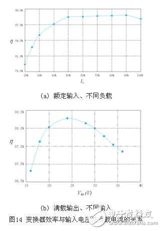 同步整流技術(shù)在正激變換器中的應(yīng)用研究