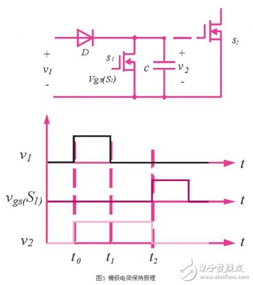 同步整流技術(shù)在正激變換器中的應用研究