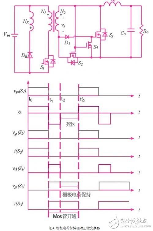 同步整流技術(shù)在正激變換器中的應用研究