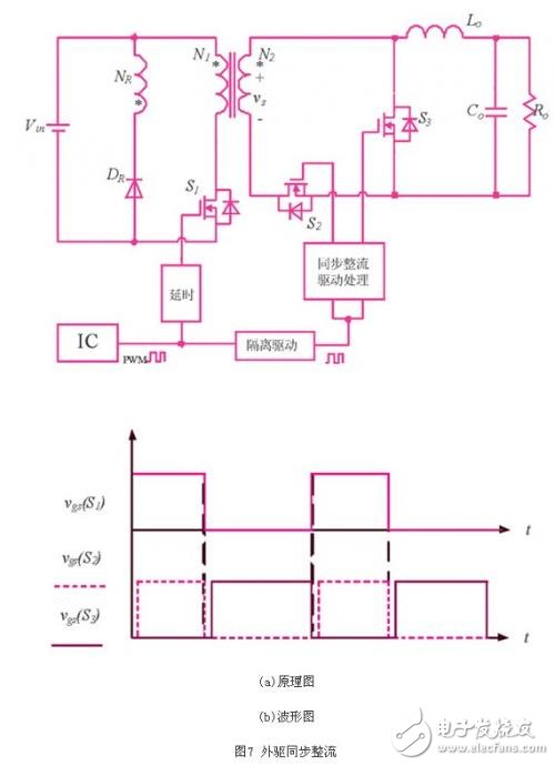 同步整流技術(shù)在正激變換器中的應(yīng)用研究