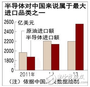 政府助力，“世界工廠”再戰(zhàn)半導(dǎo)體