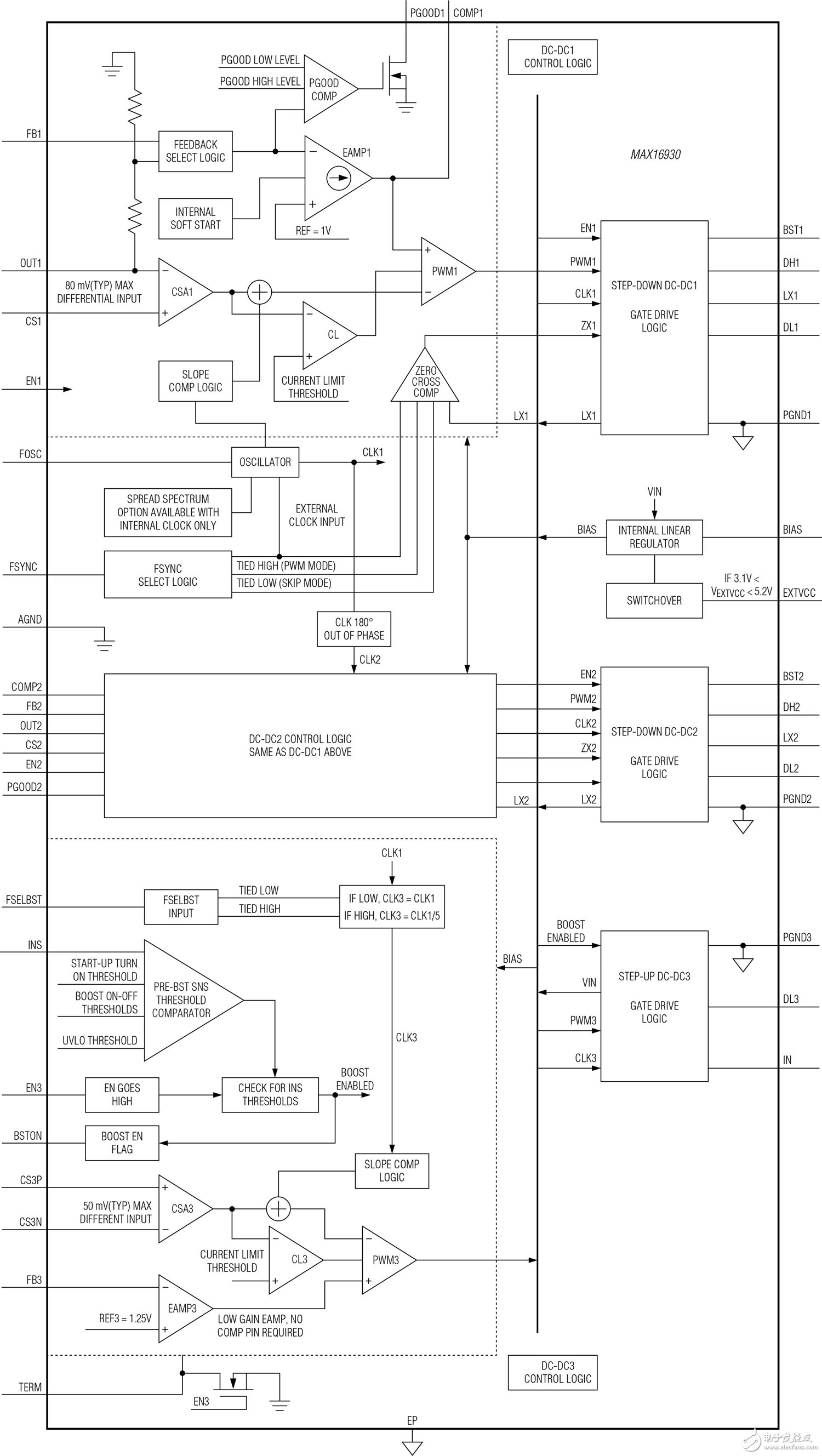 MAX16930也提供三路輸出，包括用于一個調節器的預升壓，以確保系統在冷啟動事件期間正常工作，此時電源電壓可能下降至低至2V