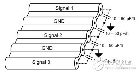 圖 3. 采用 GND 分離信號(hào)