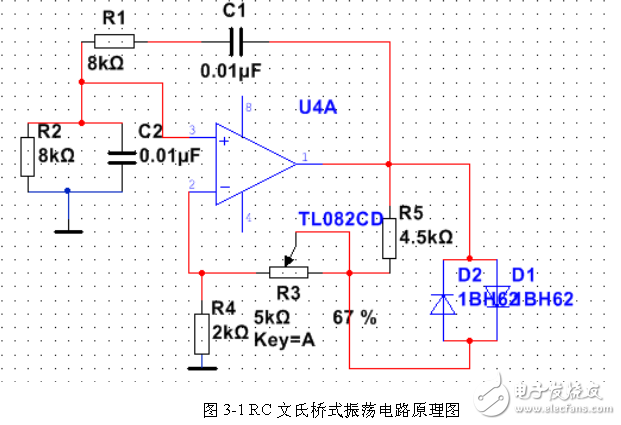 剖析正弦波振蕩電路