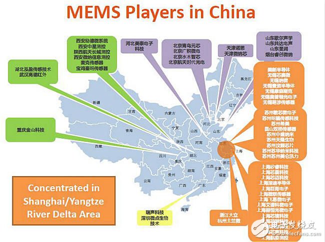 物聯網發起MEMS挑戰：機遇與競爭齊飛