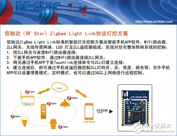 智能照明新戰場，三大無線技術各領風騷