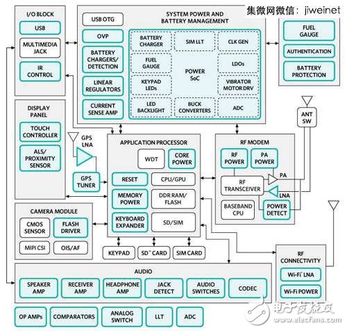 智能型手機的定制化PMIC系將多個組合電源管理功能整合至單一芯片