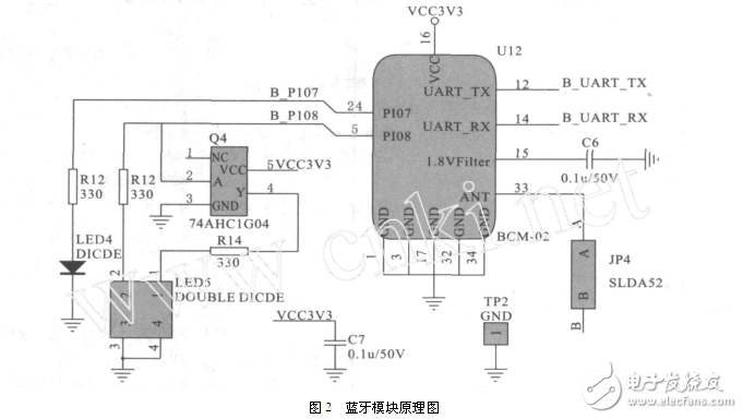 基于藍牙的便攜式GPS接收器模塊電路設計