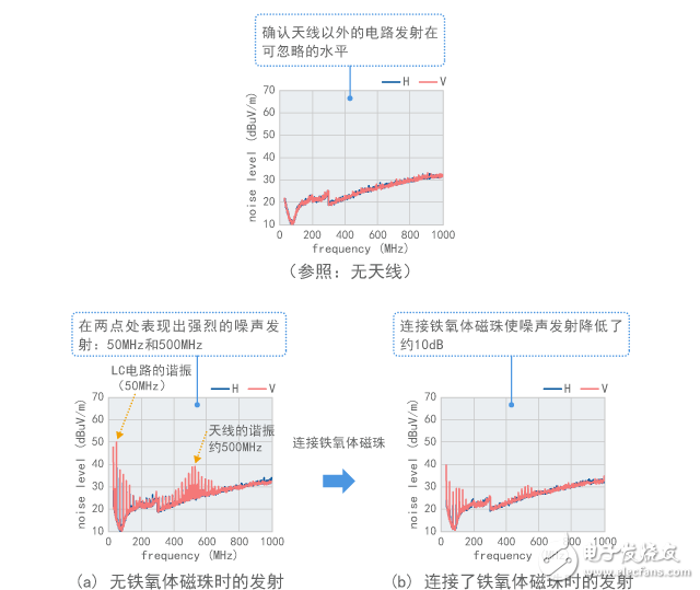 靜噪教程系列之噪聲問題復雜化的因素（一）