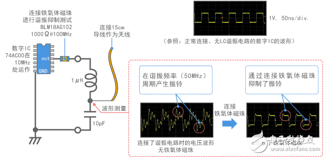 靜噪教程系列之噪聲問題復雜化的因素（一）