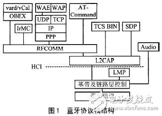 智能傳感器的藍牙協議棧與SoC結構解析