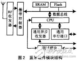 智能傳感器的藍牙協議棧與SoC結構解析