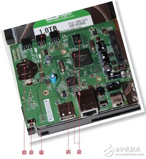 解析：一次性1TB NAS硬盤是怎么做成的？