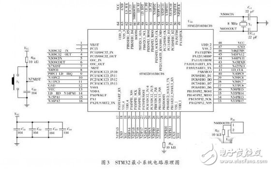 基于ARM的非特定人語音識(shí)別系統(tǒng)電路設(shè)計(jì)