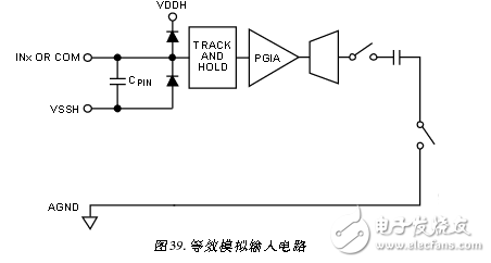 采用ADAS3023同步數據采集系統電路 —電路圖天天讀（37）