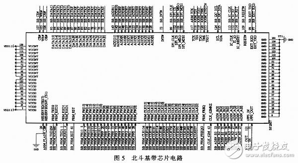 基于ADAS嵌入式導航儀電路設計 —電路圖天天讀（40）