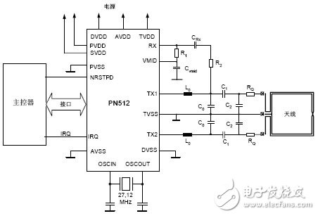 采用PN512的NFC驅動電路設計