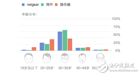 路由器+攝像頭：Netgear在國內(nèi)路在何方？