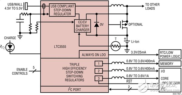 ASSP優化手持設備中的電源管理電路設計