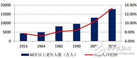 可穿戴傳感器分類及主要方案廠商超級大盤點