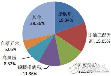 可穿戴傳感器分類及主要方案廠商超級大盤點