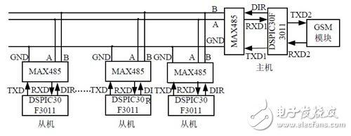 基于太陽能聯(lián)網(wǎng)智能監(jiān)控電路設(shè)計 —電路圖天天讀（56）