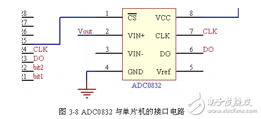 智能家居照明控制系統(tǒng)硬件電路設(shè)計(jì)