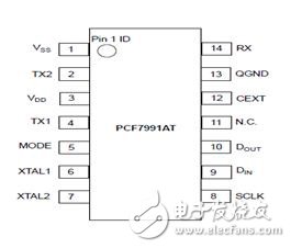 NXP 基站IC PCF7991