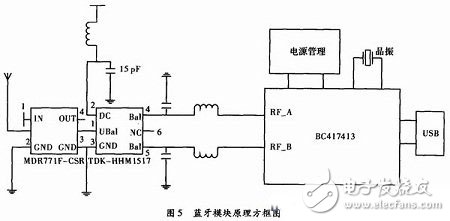 一種生理監測的藍牙智能服飾系統電路設計