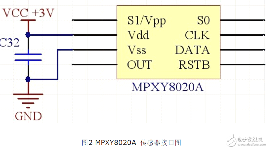 運用藍牙技術車輛胎壓監控系統電路設計