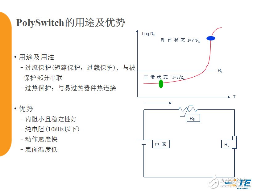 跟上設計節(jié)奏！揭秘快速原型設計