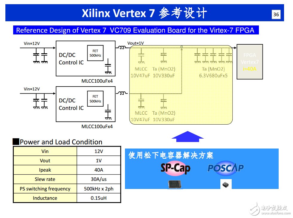 跟上設計節奏！揭秘快速原型設計