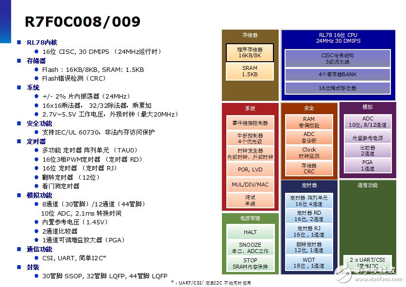 跟上設計節奏！揭秘快速原型設計