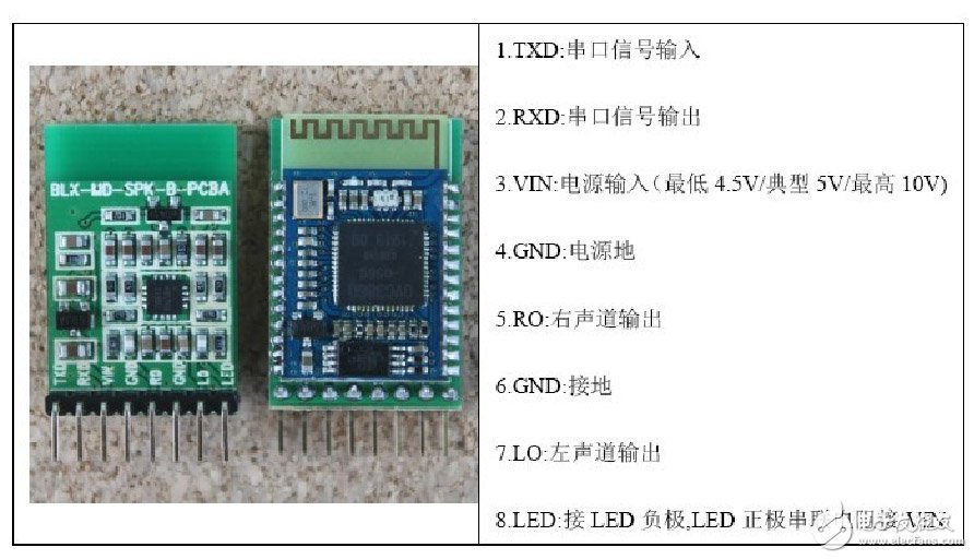 超低成本打造DIY頭戴式藍牙耳機