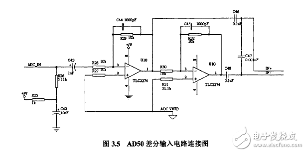 揭秘DSP和HMM的語(yǔ)音識(shí)別系統(tǒng)電路模塊設(shè)計(jì)