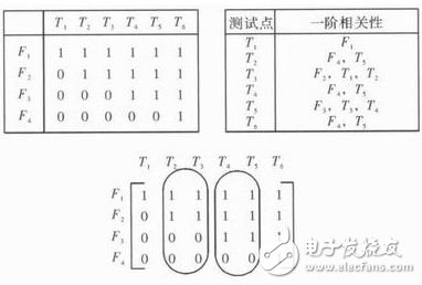 解析：提高遙測信號處理器測試性方法