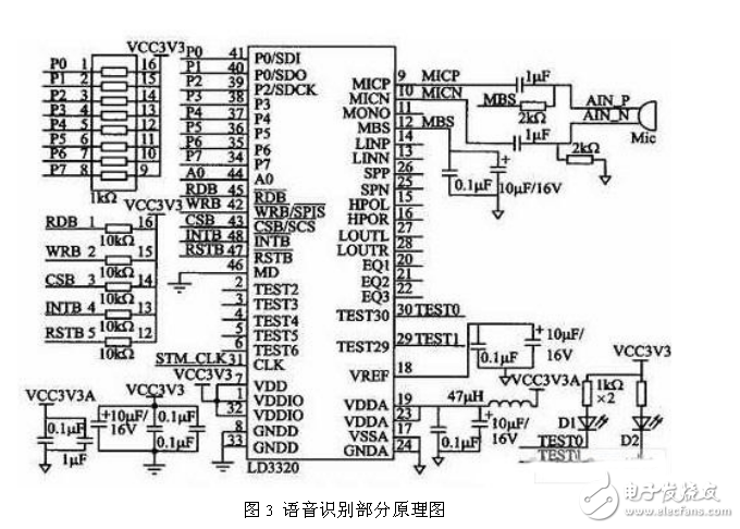 采用STM32嵌入式語音識別電路模塊設計