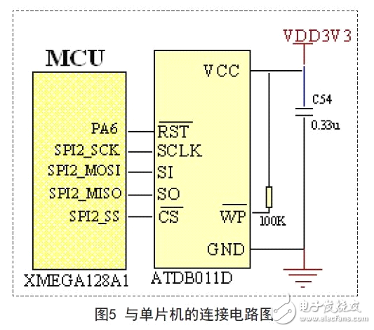 揭秘AVR單片機(jī)高性能便攜式儀表電路 —電路圖天天讀（75）