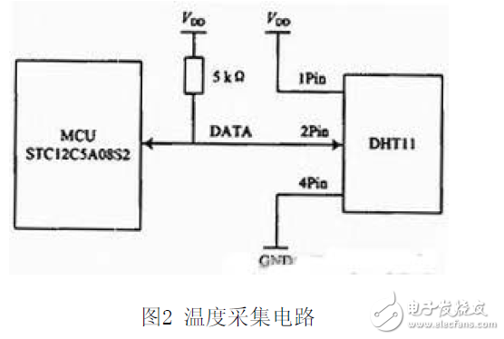 nRF24L01無線溫濕度測試系統電路