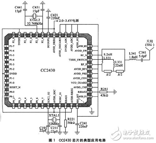 解讀ZigBee射頻芯片CC2430應用電路設計