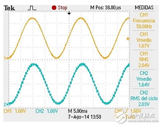 通過I2C發送的滿刻度輸入正弦信號