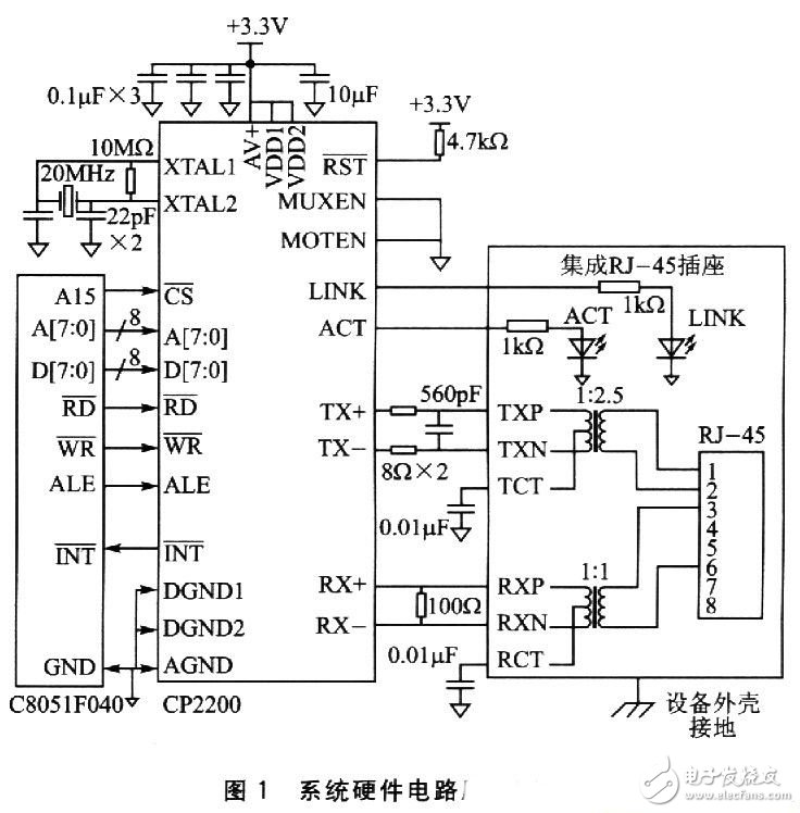 CP2200實現以太網接口電路設計須知