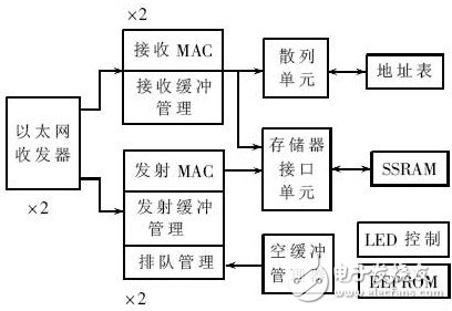 以太網收發電路設計方案詳解