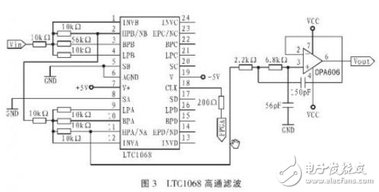 解讀FPGA設計程控濾波器系統電路