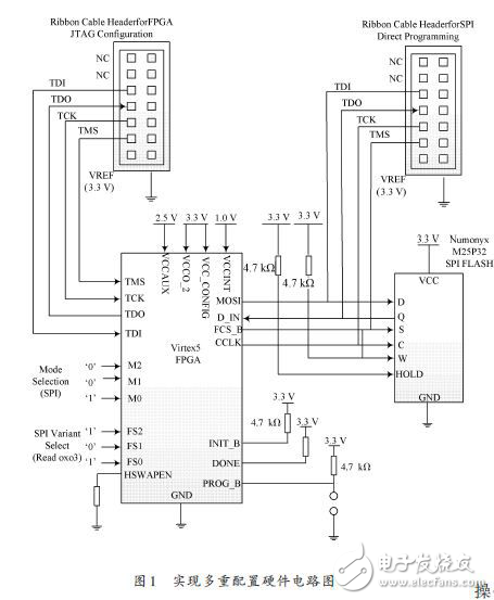 揭秘FPGA多重配置硬件電路設計方案