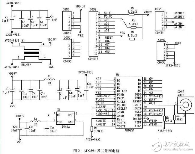 數字頻率正弦信號發生器控制電路