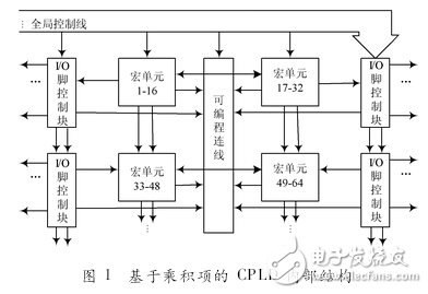 CPLD與FPGA的發(fā)展與應(yīng)用之對比