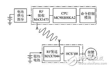 射頻無線門禁系統電路設計方案詳解 —電路圖天天讀（114）